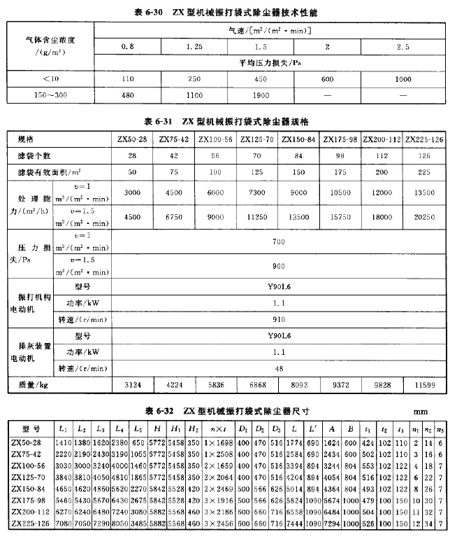 ZX型機械振打袋式除塵器規格