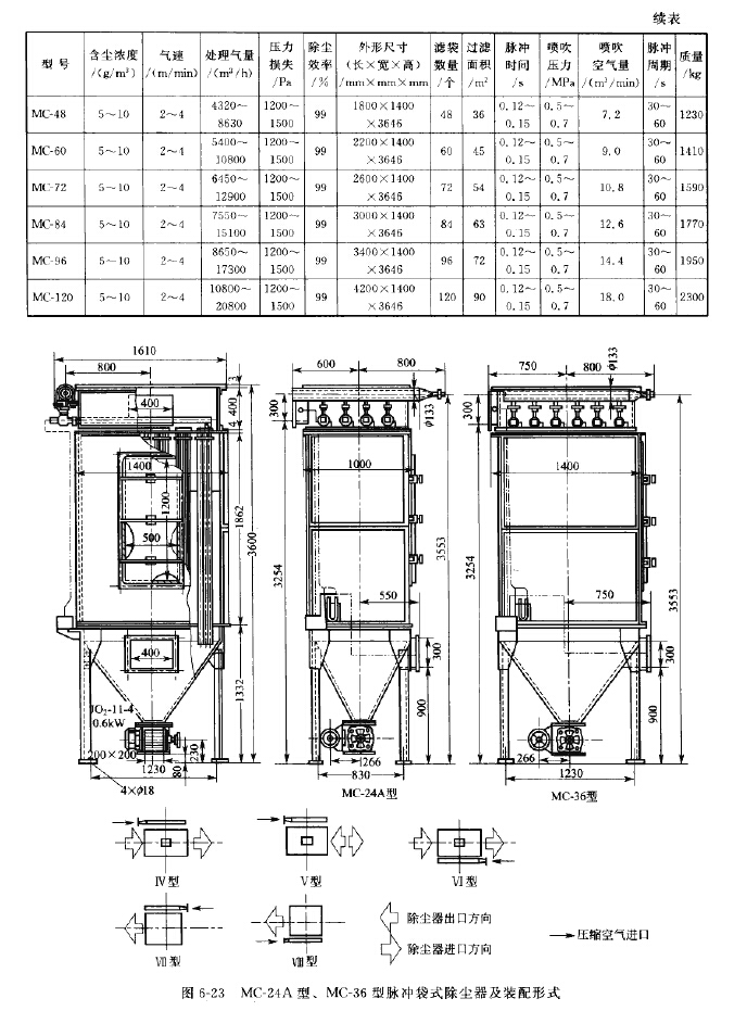 MC-24~120脈沖袋式除塵器