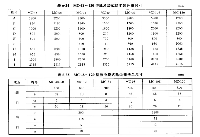 MC-48~120脈沖袋式除塵器