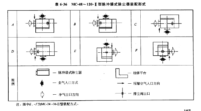 MC-48~120-Ⅱ型脈沖袋式除塵器