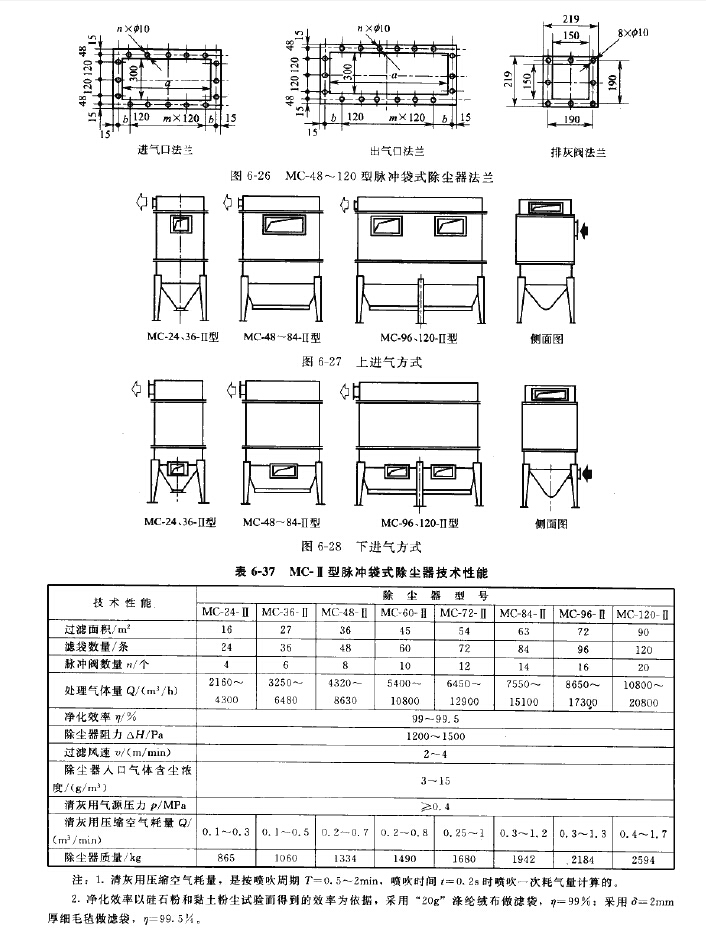 MC-Ⅱ型脈沖袋式除塵器技術(shù)性能