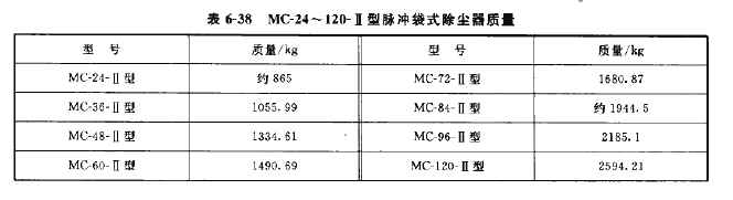 MC-Ⅱ型脈沖袋式除塵器技術(shù)性能