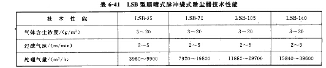 LSB型順噴式脈沖袋式除塵器技術(shù)性能