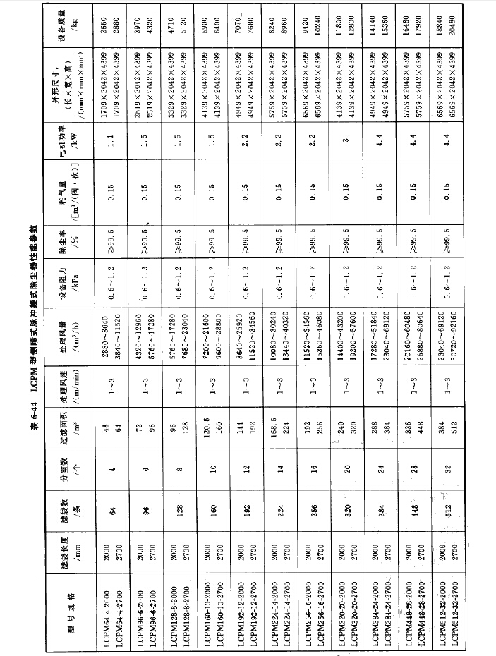 LCPM型側(cè)噴式脈沖袋式除塵器