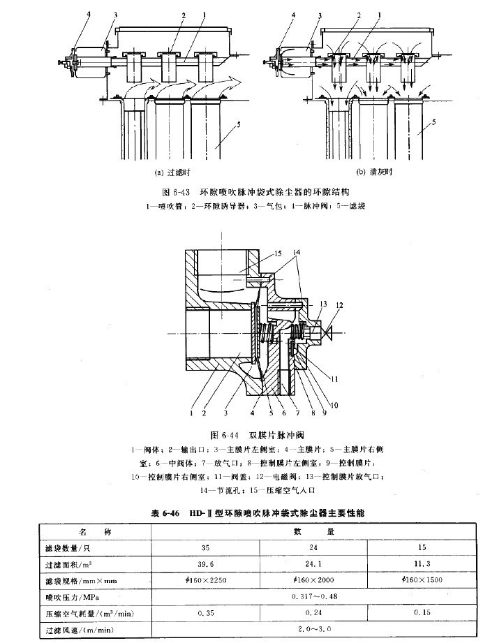 HD-II型環隙噴吹脈沖袋式除塵器結構