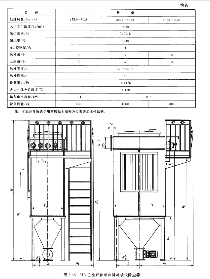 HD-II型環隙噴吹脈沖袋式除塵器