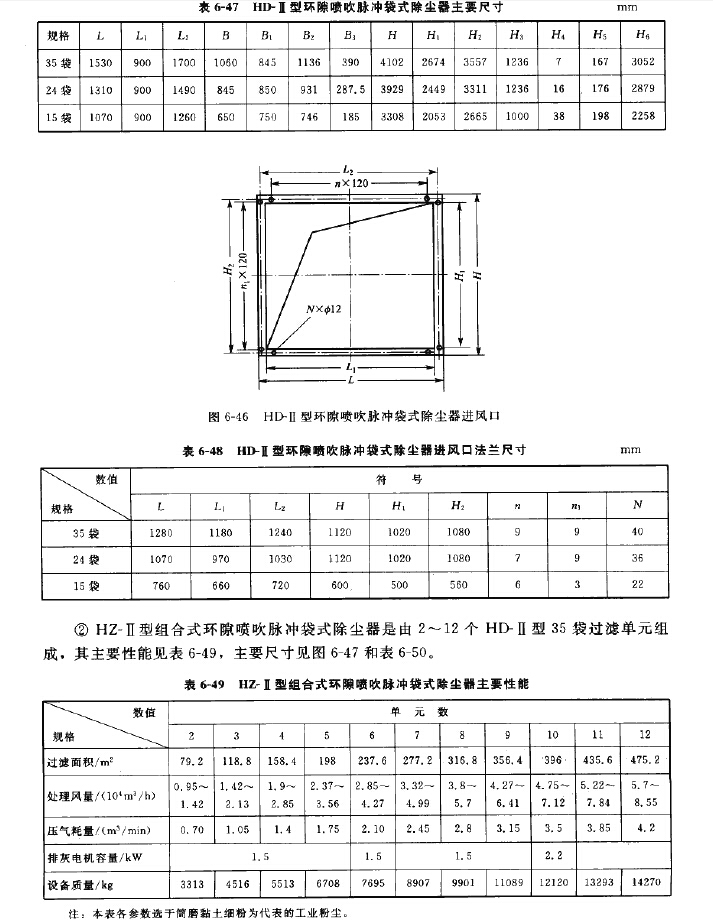 HD-II型環隙噴吹脈沖袋式除塵器尺寸