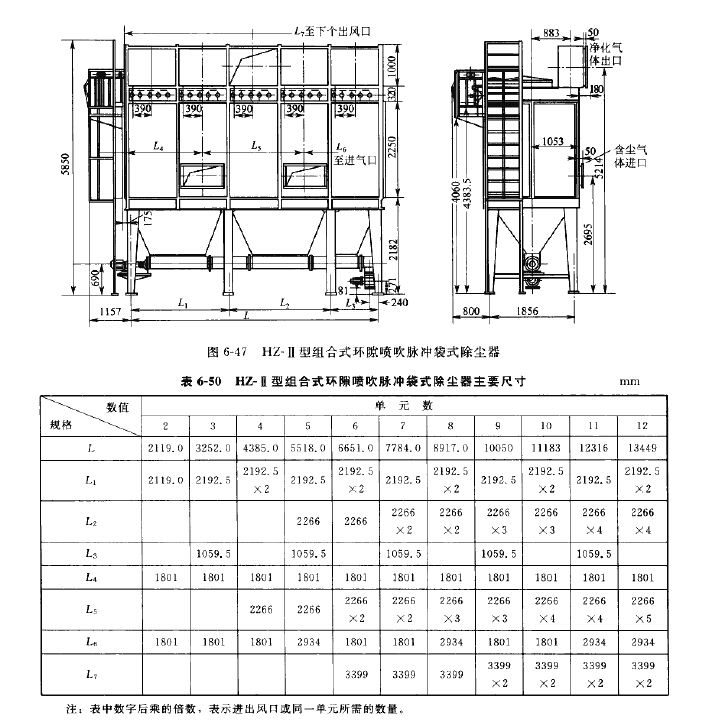 HZ-II型組合式環隙噴吹脈沖袋式除塵器