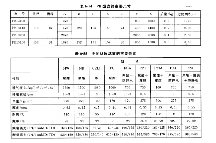 PB型濾筒主要尺寸