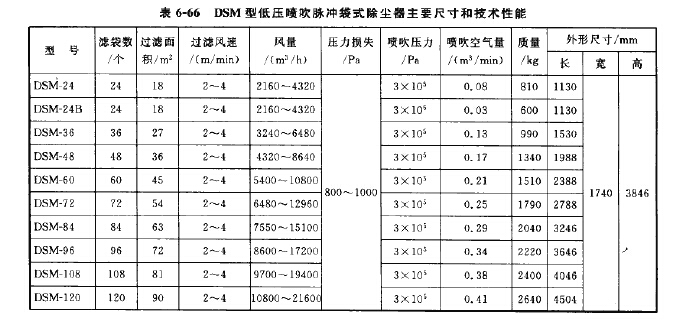 DSM型低壓噴吹脈沖袋式除塵器