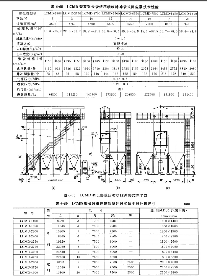 LCMD型長袋低壓噴吹脈沖袋式除塵器技術性能