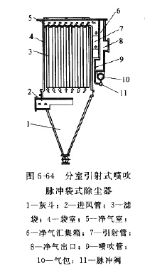 分室引射式噴吹脈沖袋式除塵器結(jié)構(gòu)特點