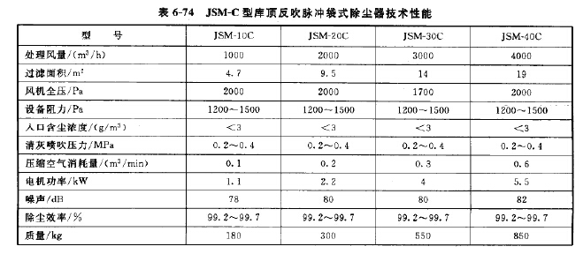 JSM-C型庫頂反吹脈沖袋式除塵器技術性能