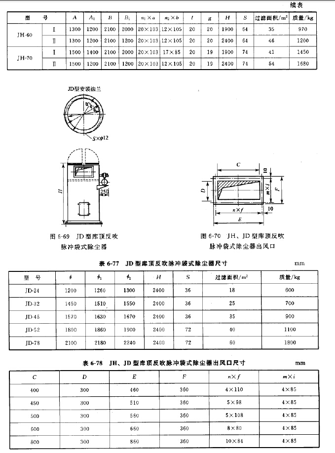 JH、JD型庫頂反吹脈沖袋式除塵器