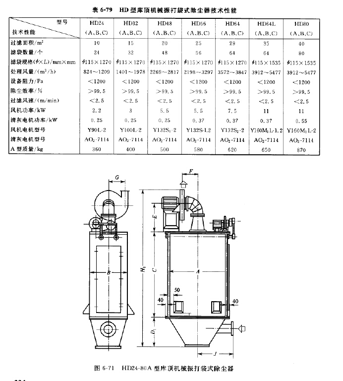 HD型庫頂機械振打袋式除塵器