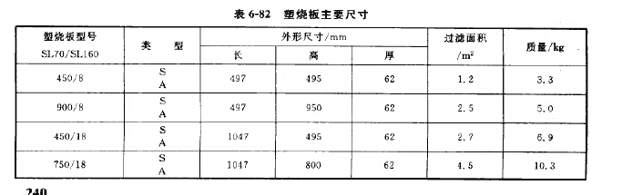 塑燒板主要尺寸