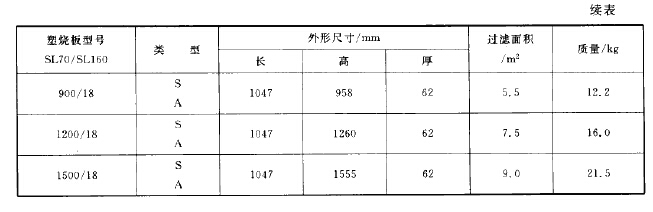 塑燒板主要尺寸