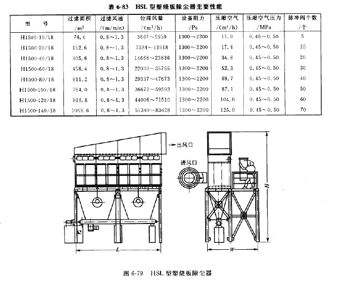 塑燒板除塵器