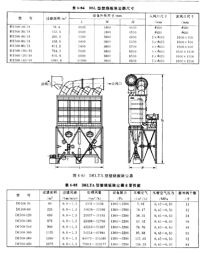 DELTA型塑燒板除塵器