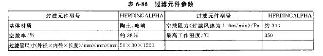 過濾元件參數