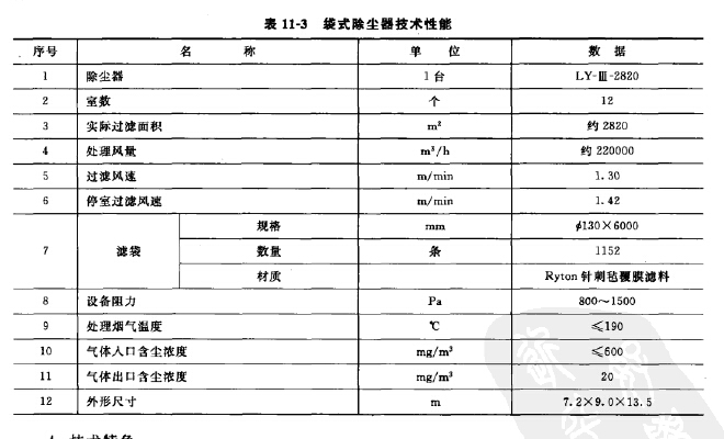 低壓長袋脈沖袋式除塵器