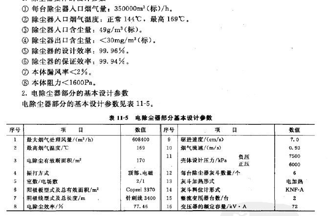 除塵系統(tǒng)測定結(jié)果