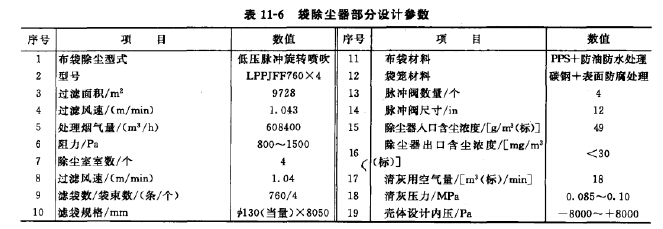 袋式除塵器部分設(shè)計(jì)參數(shù)