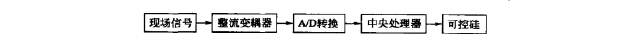 獨(dú)特的信號檢測、處理方式常規(guī)控制方式