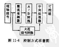 MTC-GZ獨(dú)特控制方式