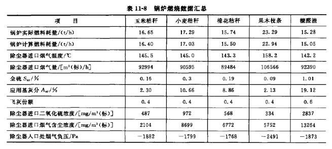 鍋爐燃燒