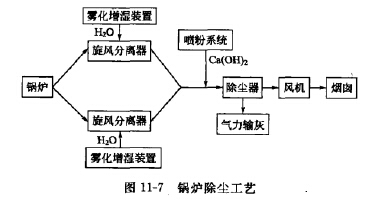 鍋爐除塵工藝