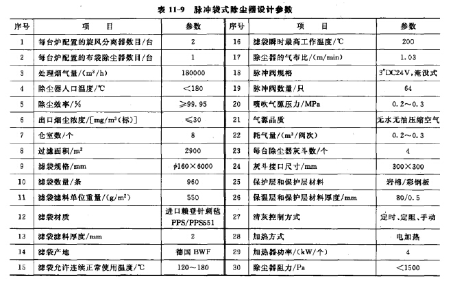 脈沖袋式除塵器設計參數