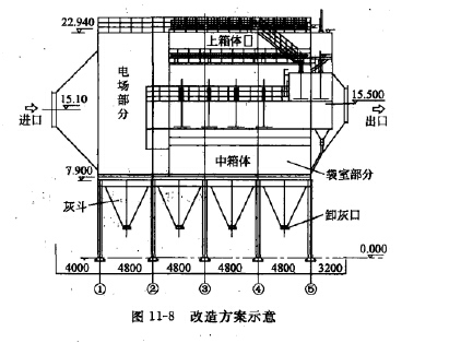 改造方案