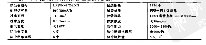 低壓旋轉噴吹袋式除塵器技術參數