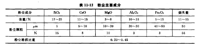 粉塵主要成分