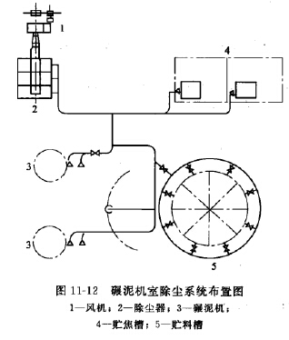 碾泥機室除塵系統布置圖