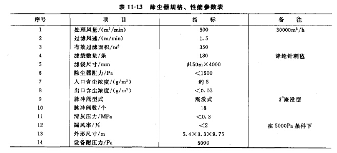 除塵器設計的規格