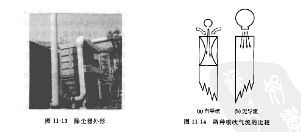 除塵器外形見