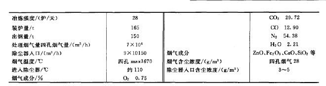 150t電爐工藝條件