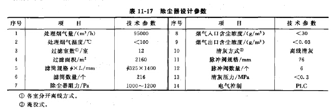 除塵器設計參數