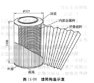 濾筒構造