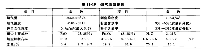 煙氣原始參數見