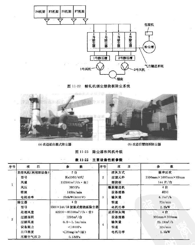 精軋機煙塵塑燒板除塵器