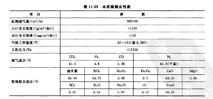 水泥窯煙塵性質