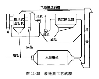 原系統(tǒng)工藝流程