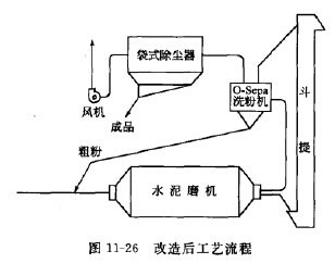 改造后的系統(tǒng)工藝流程