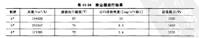 除塵器運(yùn)行效果