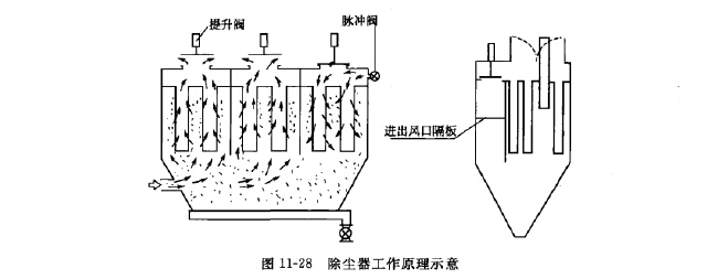 除塵器工作原理示意