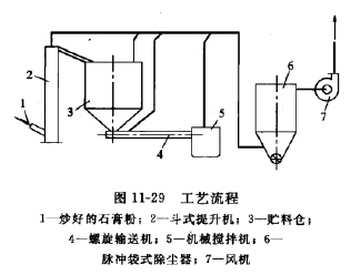 除塵工藝流程
