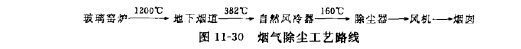 煙氣除塵工藝路線